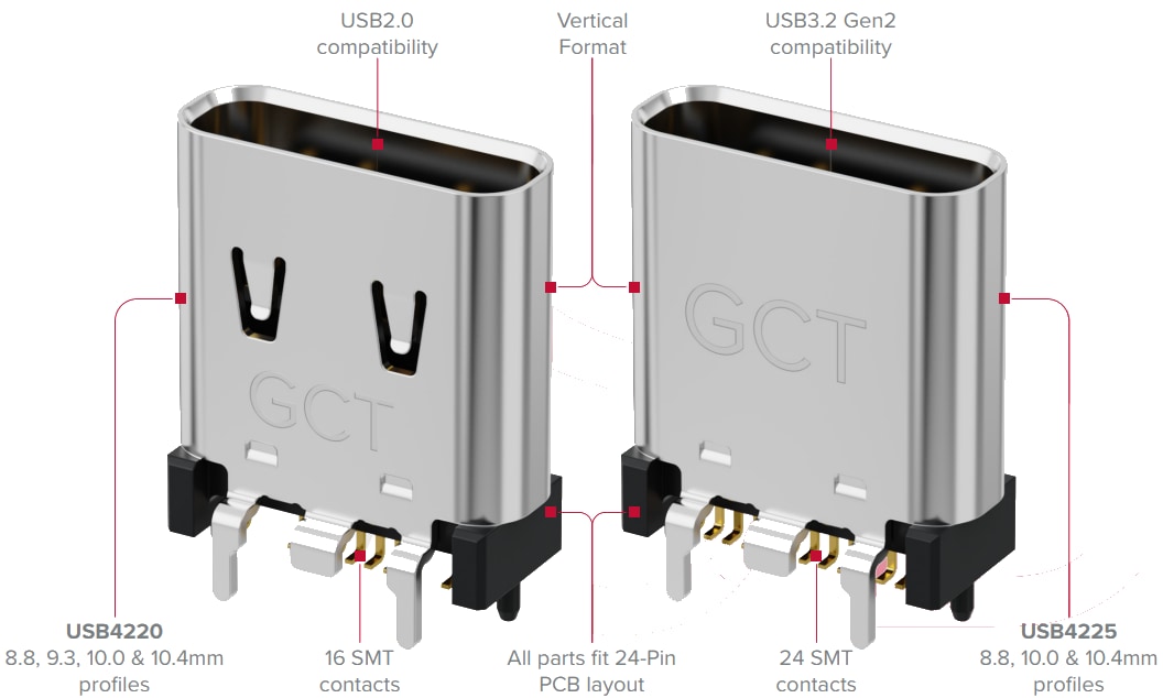 GCT USB4115/USB4220/USB4225 USB Type-C™ Connectors